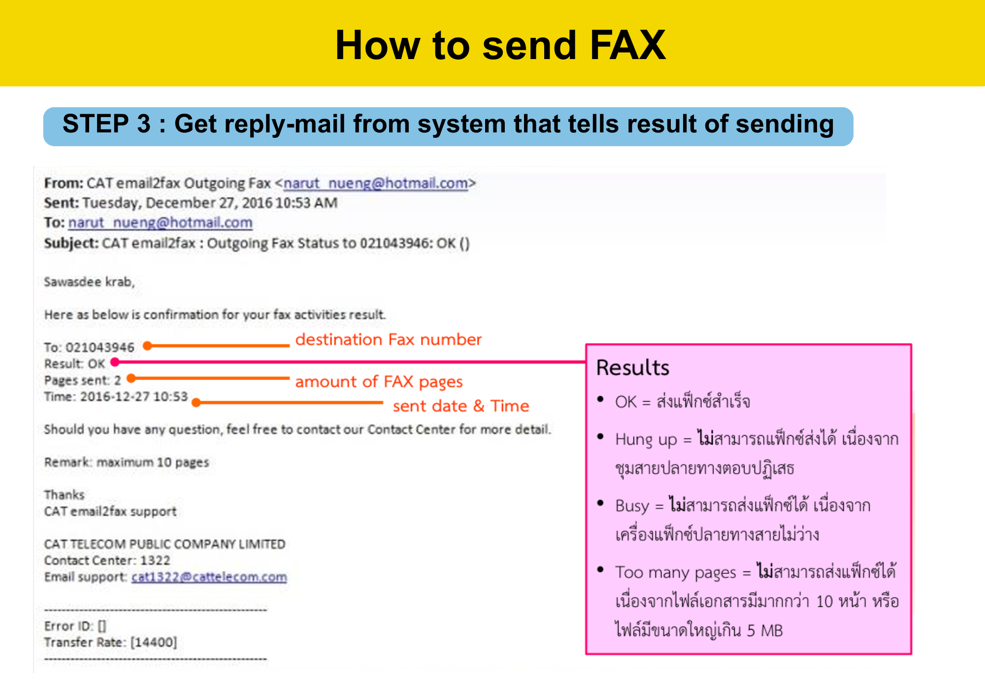 FAX2Email - 9