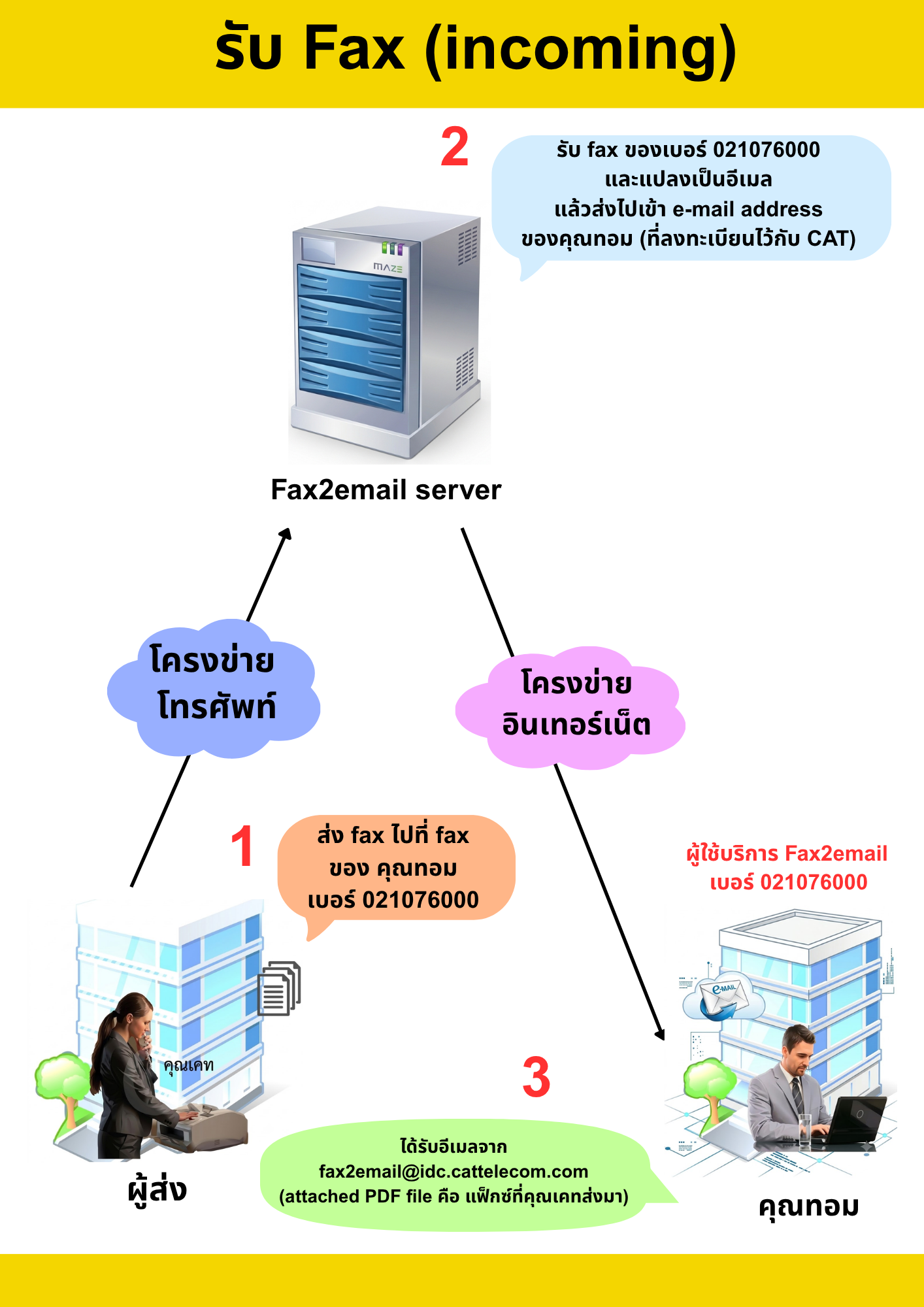 FAX2Email Mobile - 3
