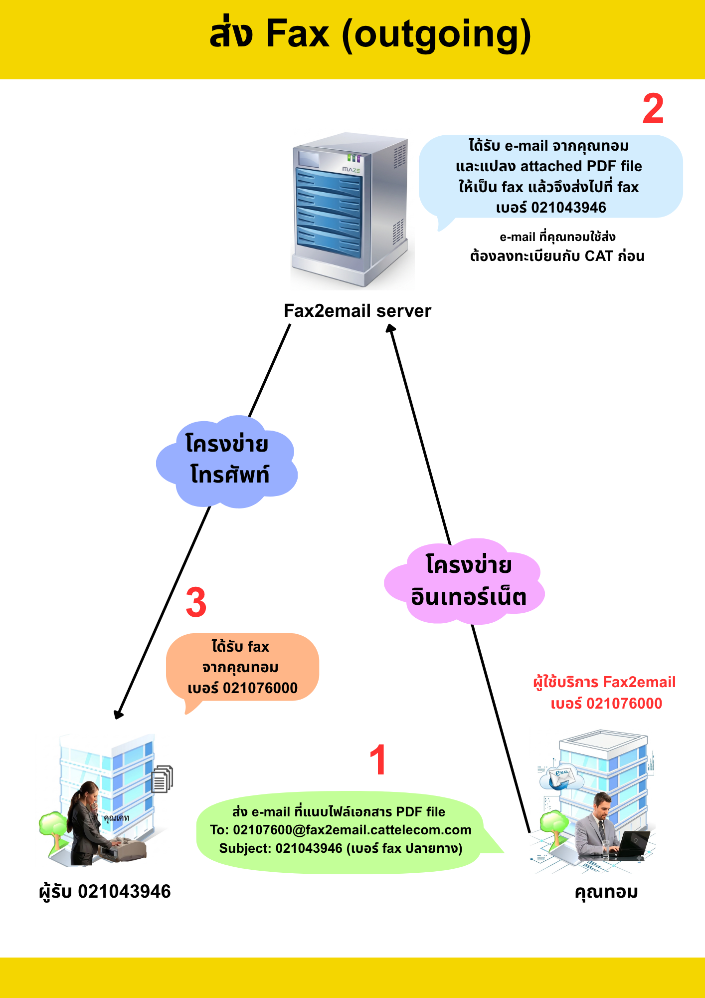 FAX2Email Mobile - 6