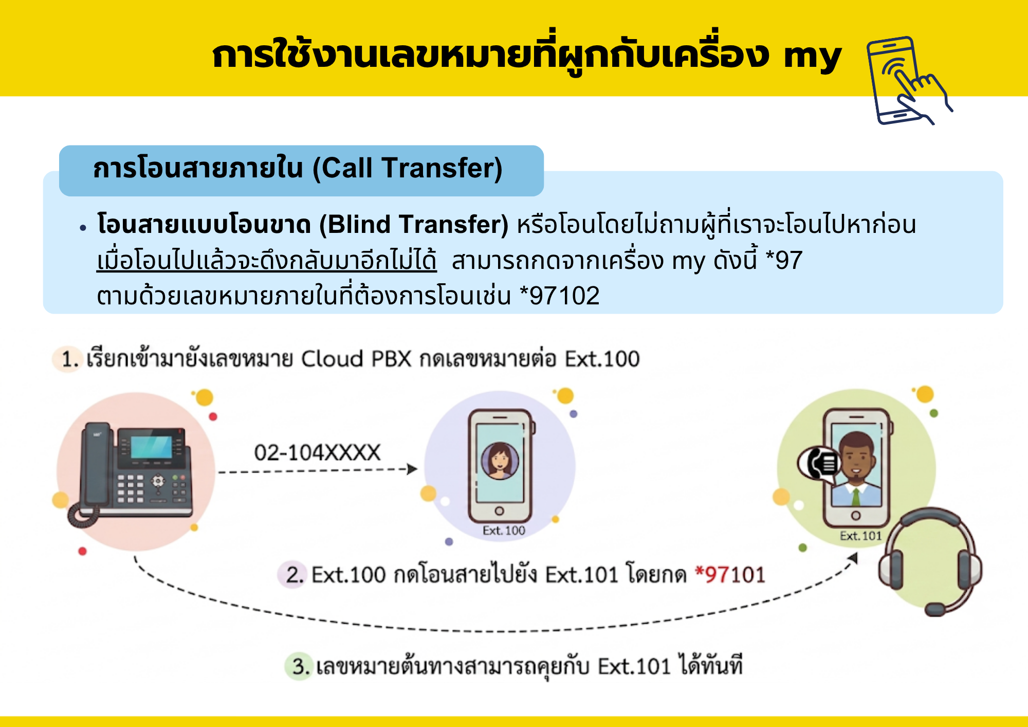 Cloud my - 3