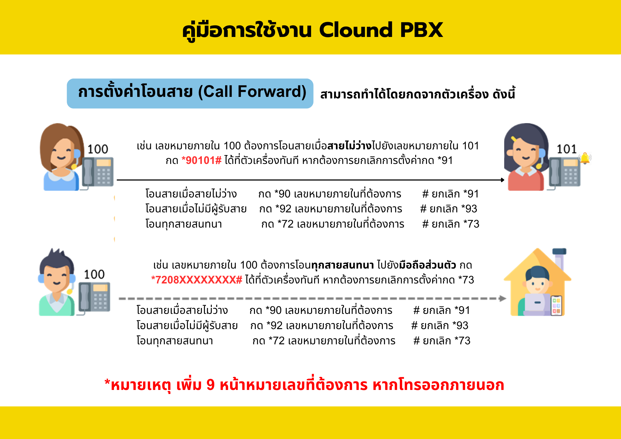 Cloud PBX - 1