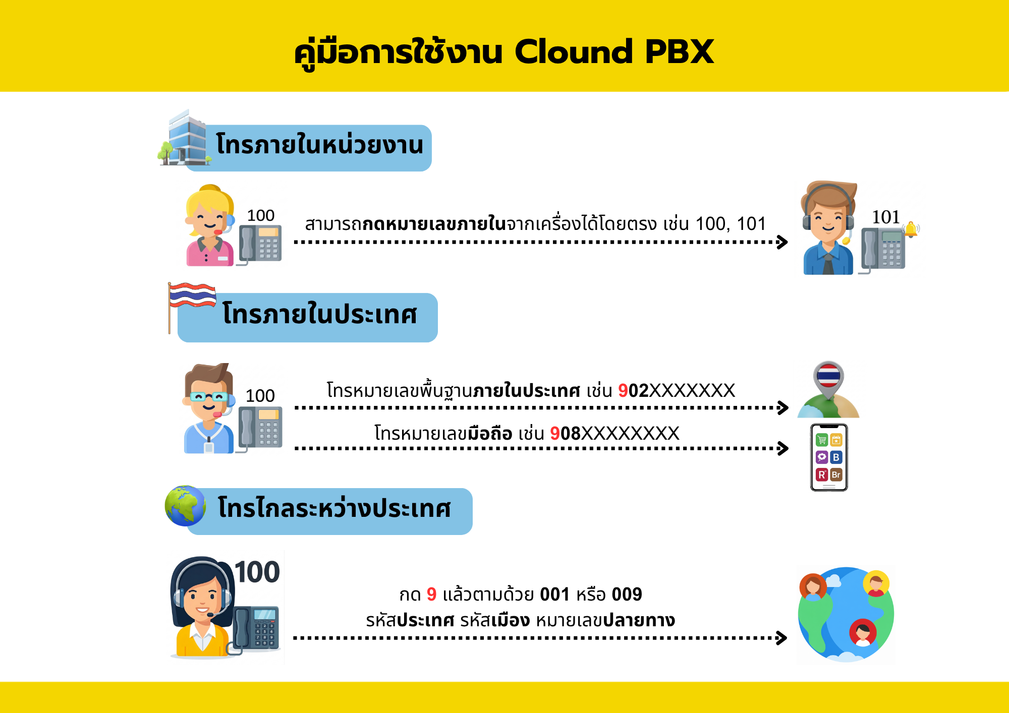 Cloud PBX - 2