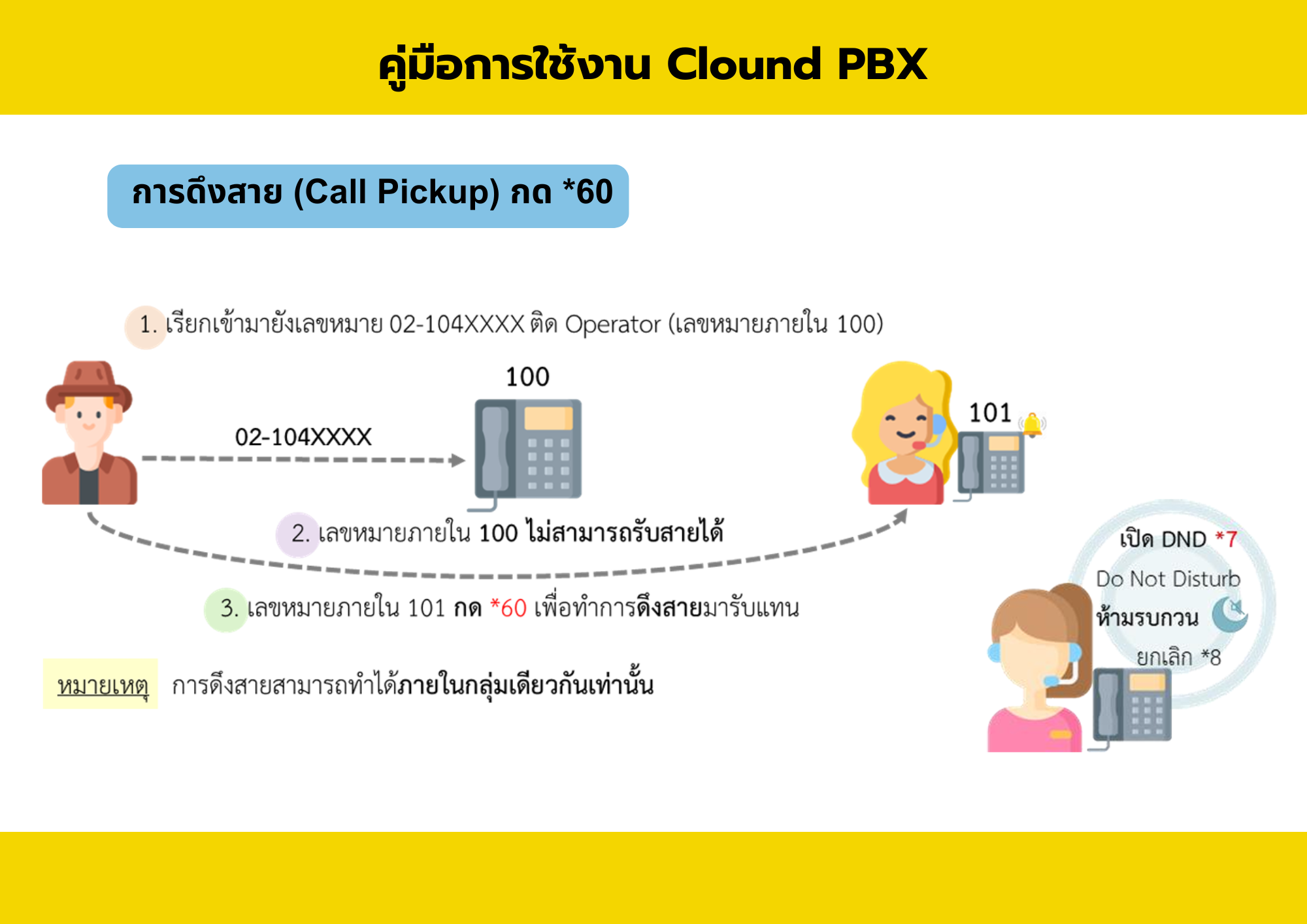Cloud PBX - 3