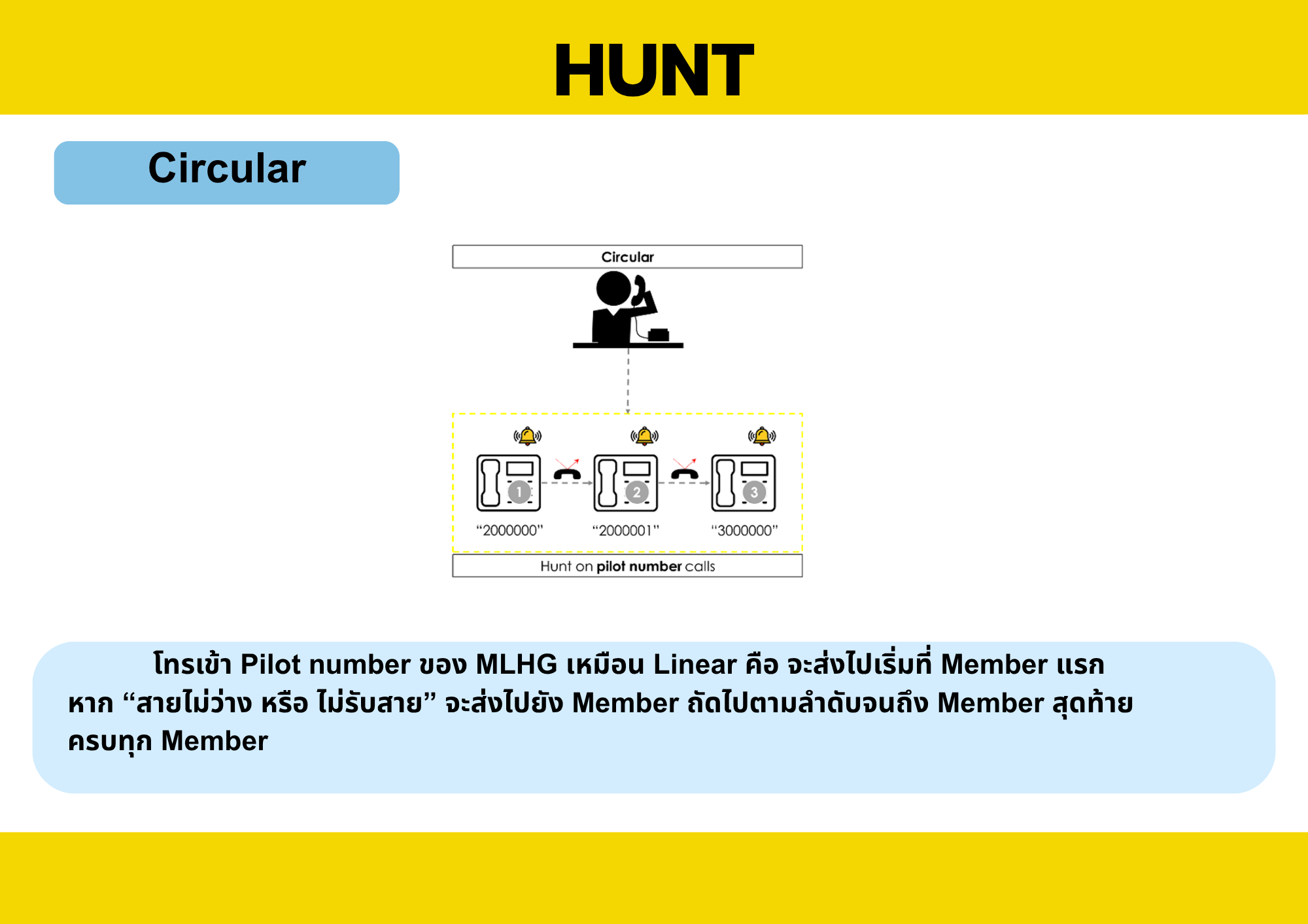 Hunt - 3