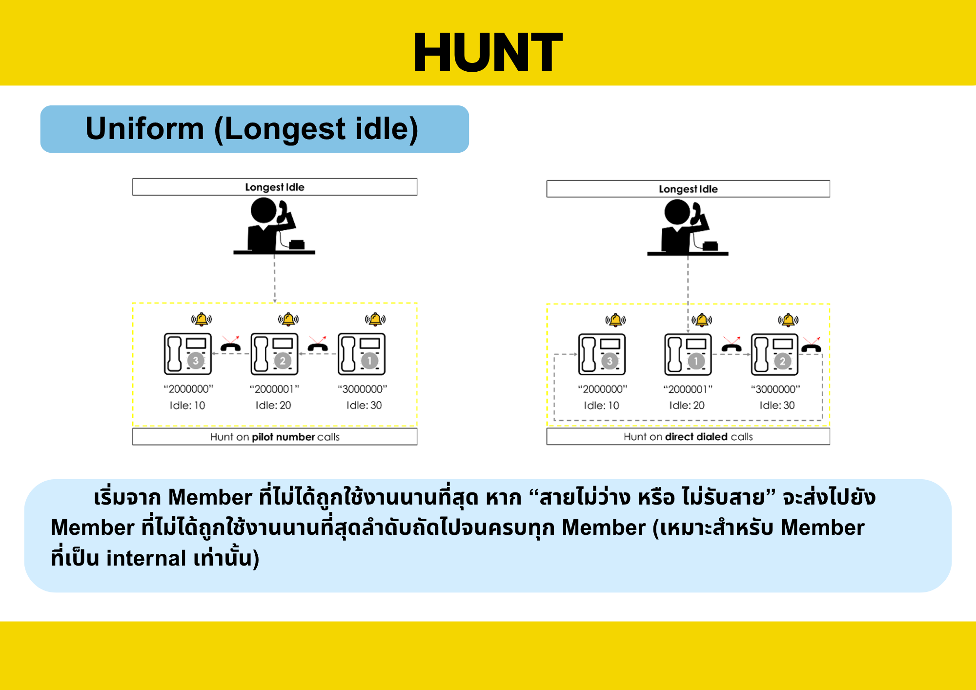 Hunt - 5