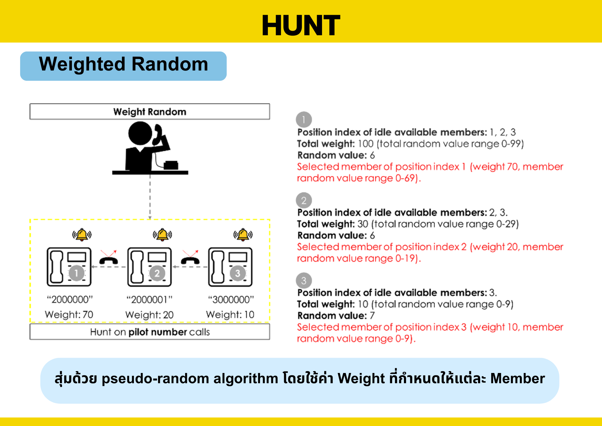 Hunt - 7