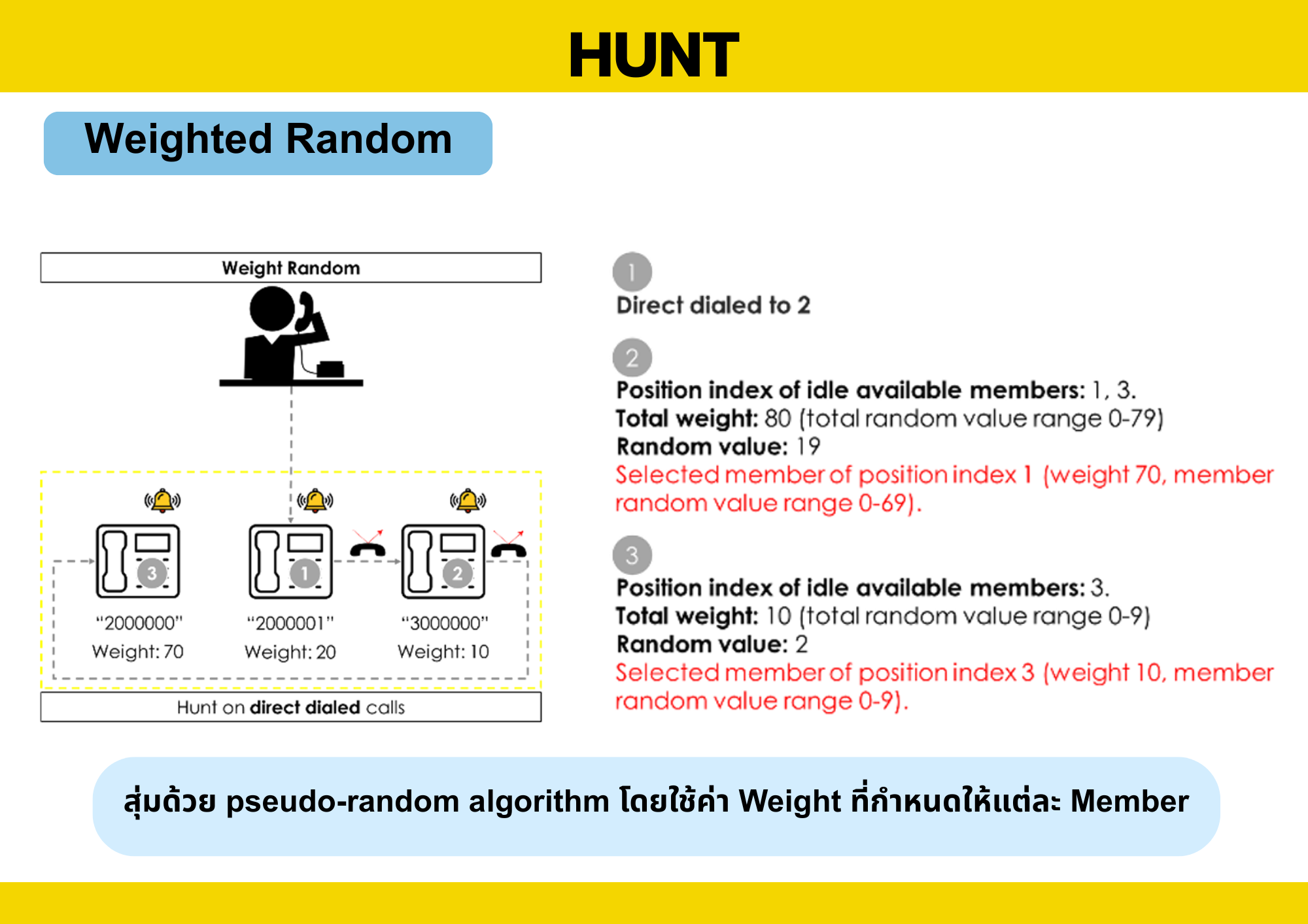 Hunt - 8