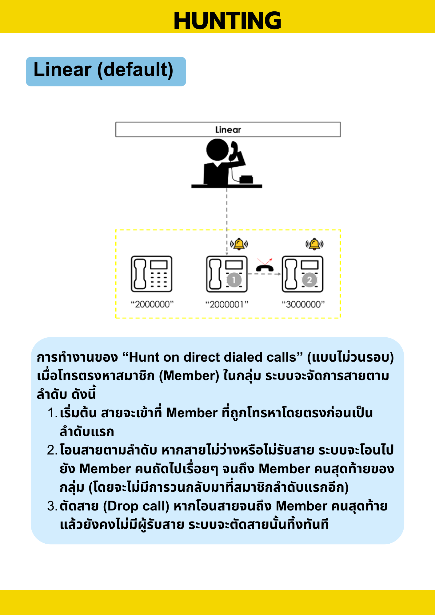 Hunt Mobile - 2