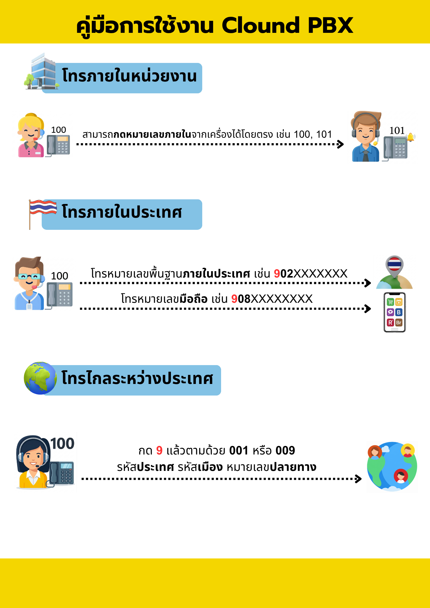 Cloud PBX Mobile - 1
